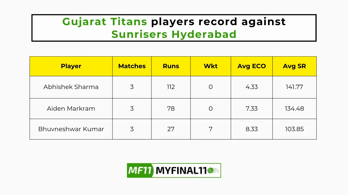 GT vs SRH Player Battle - Sunrisers Hyderabad players record against Gujarat Titans in their last 10 matches