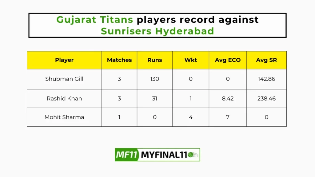 GT vs SRH Player Battle – Gujarat Titans players record against Sunrisers Hyderabad in their last 10 matches
