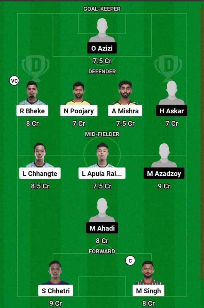 IND vs AFG  Dream11 Prediction Today Football Match.