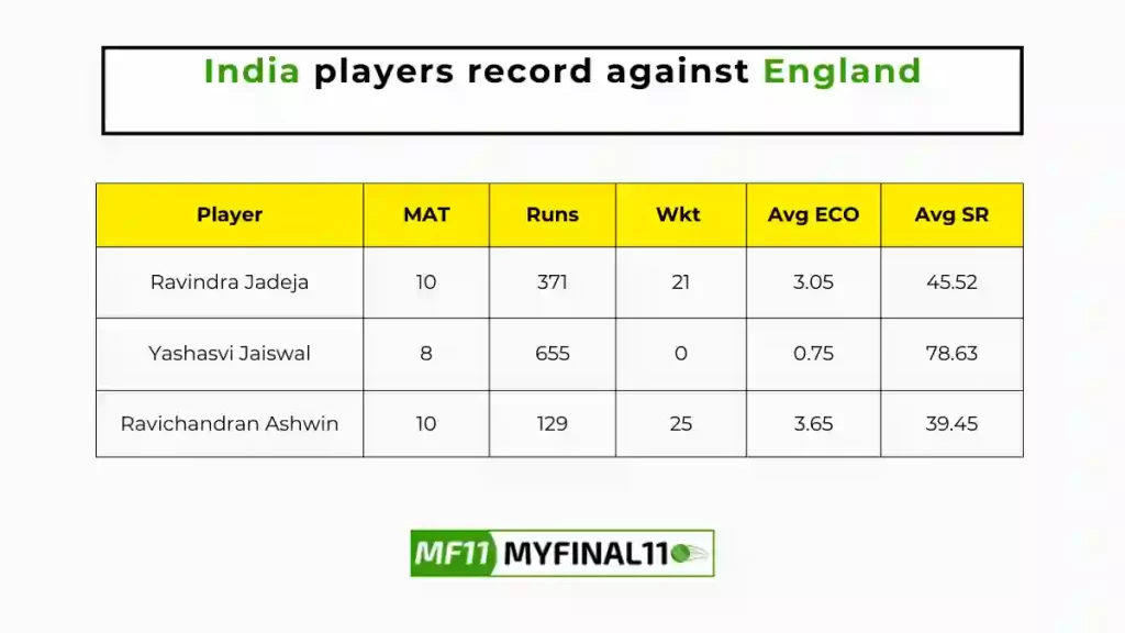 IND vs ENG Player Battle - India player records against England in their last 10 matches