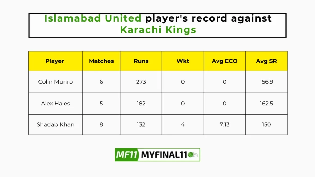 ISL vs KAR Player Battle - Islamabad United players record against Karachi Kings in their last 10 matches