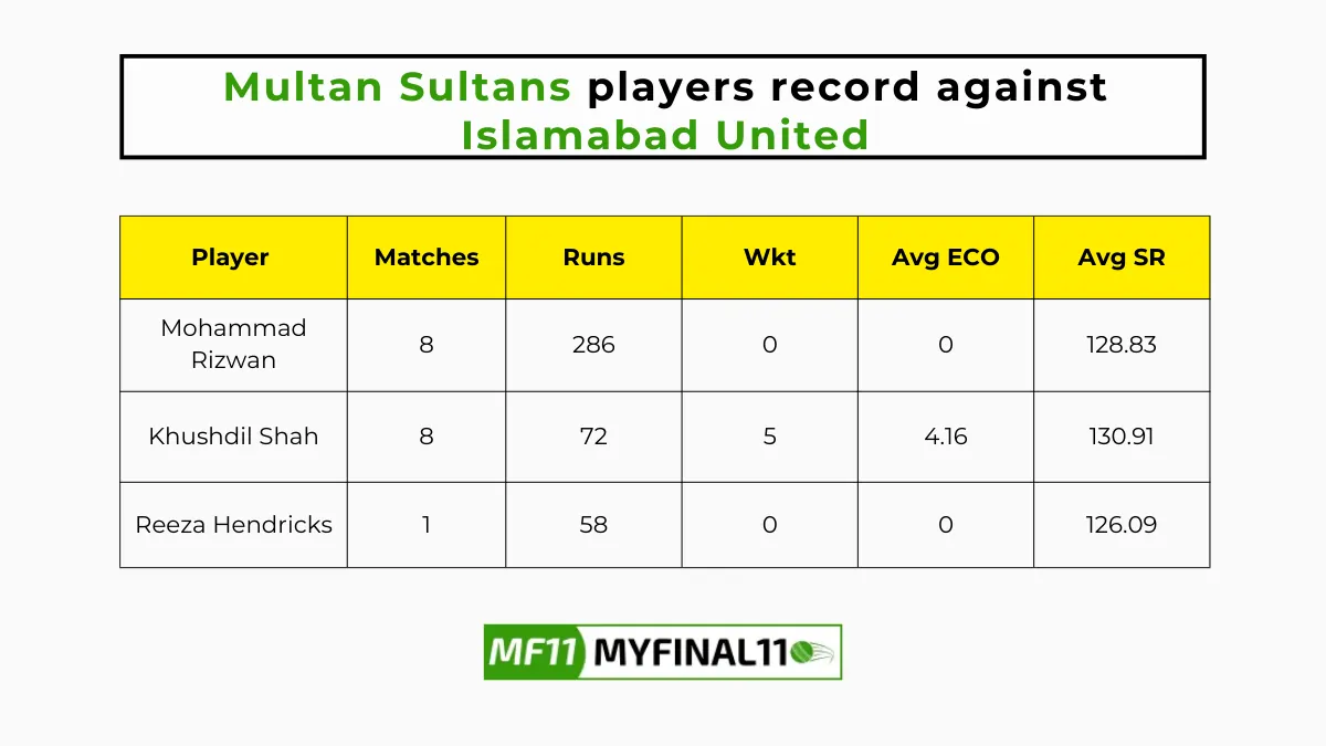 ISL vs MUL Player Battle - Multan Sultans players record against Islamabad United in their last 10 matches