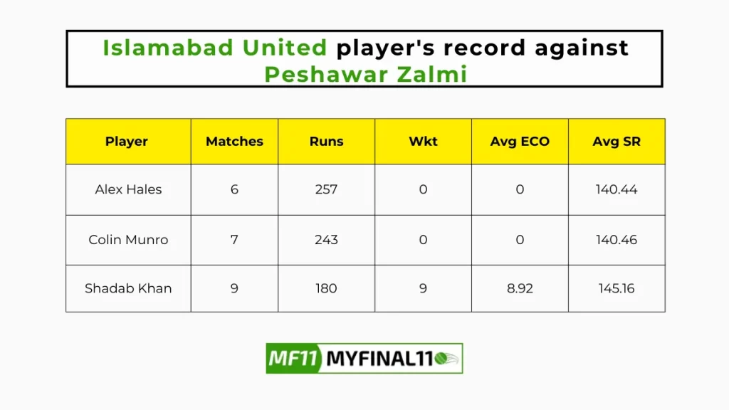 ISL vs PES Player Battle - Islamabad United players record against Peshawar Zalmi in their last 10 matches