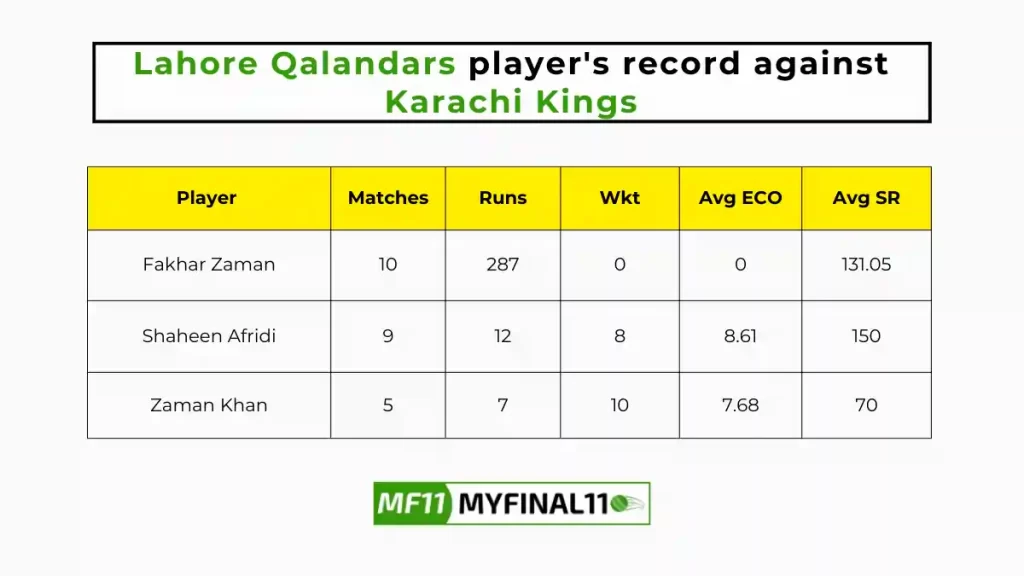 KAR vs LAH Player Battle - Lahore Qalandars players record against Karachi Kings in their last 10 matches