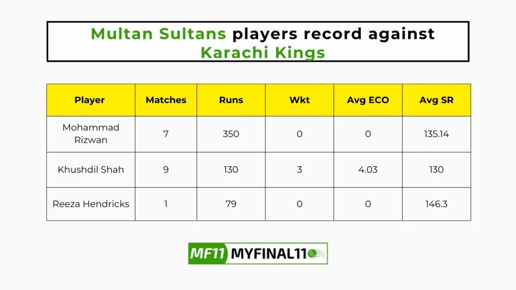 KAR vs MUL Player Battle - Multan Sultans players record against Karachi Kings in their last 10 matches