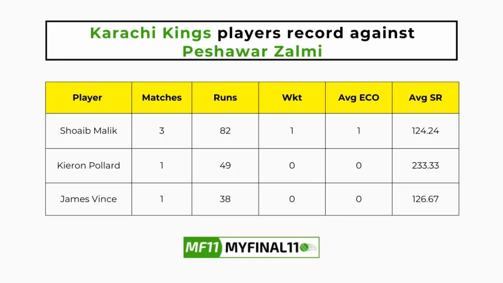 KAR vs PES Player Battle - Karachi Kings players record against Peshawar Zalmi in their last 10 matches