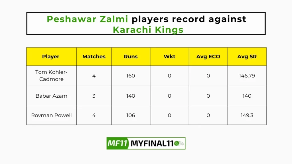 KAR vs PES Player Battle - Peshawar Zalmi players record against Karachi Kings in their last 10 matches