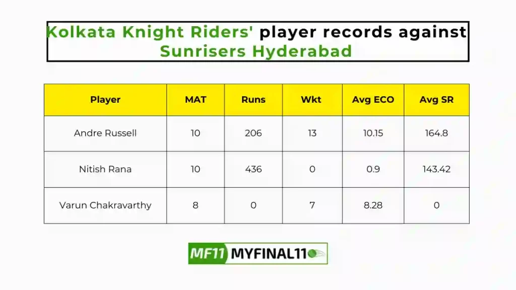 KKR vs SRH Player Battle - Kolkata Knight Riders players record against Sunrisers Hyderabad in their last 10 matches
