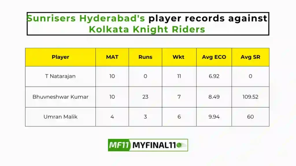 KKR vs SRH Player Battle - Sunrisers Hyderabad players record against Kolkata Knight Riders in their last 10 matches