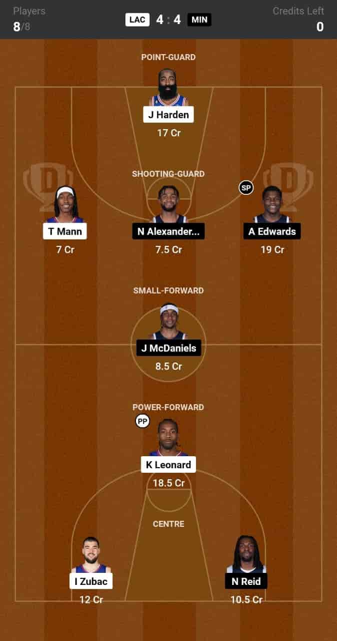 LAC vs MIN Dream11 Prediction Lineup, Roster & Stats [NBA 2024]