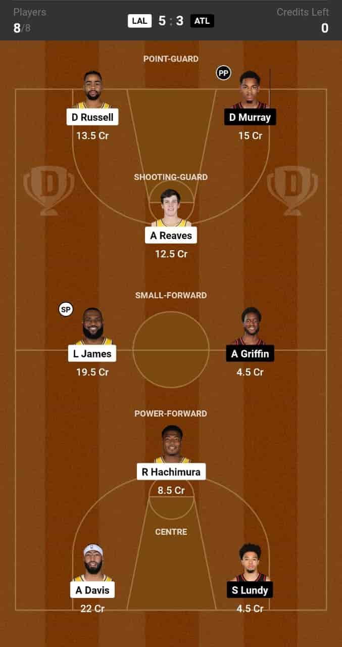 LAL vs ATL Dream11 Prediction: Lineup, Roster & Stats [NBA 2024]