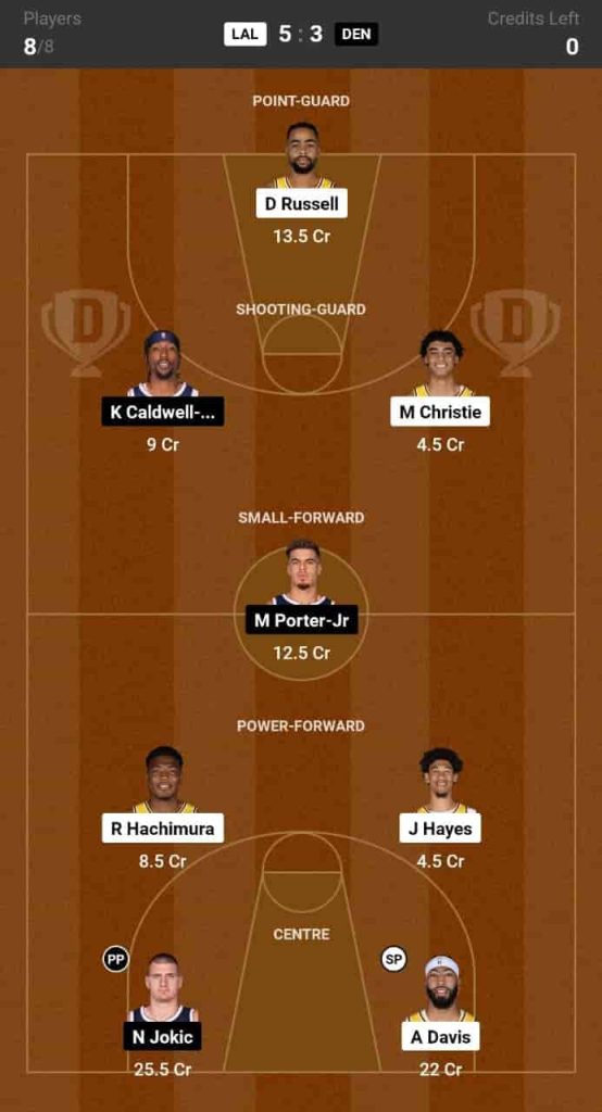 Lal Vs Den Dream Prediction Lineup Roster Stats Nba