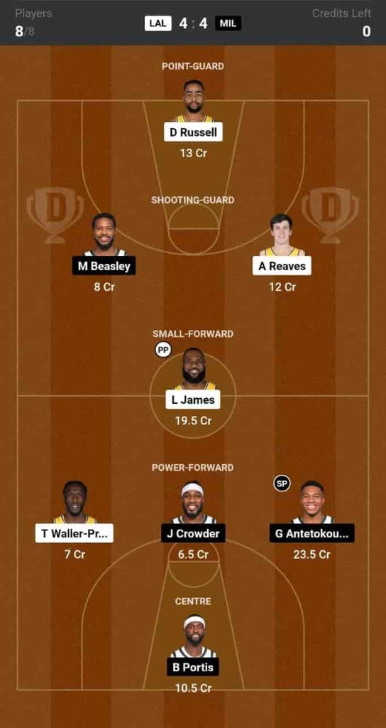 Lal Vs Mil Dream Prediction Lineup Roster Stats Nba