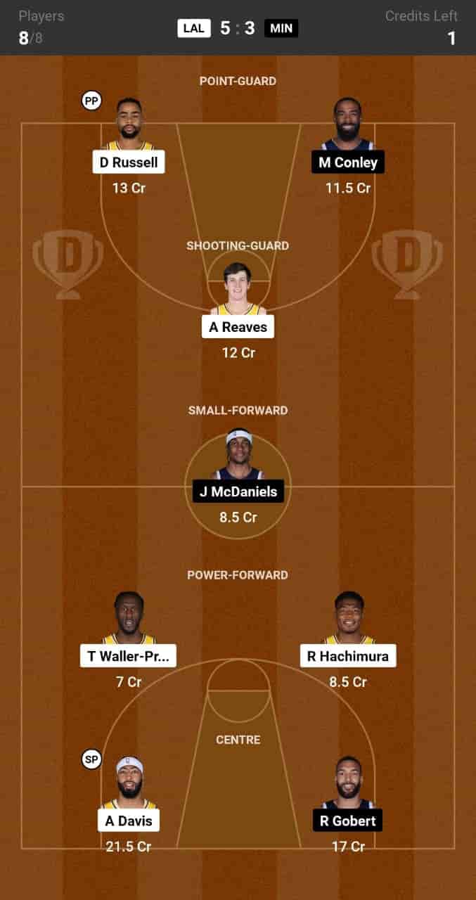 LAL vs MIN Dream11 Prediction: Lineup, Roster & Stats [NBA 2024]