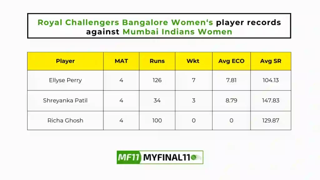 MI-W vs BAN-W Player Battle - Royal Challengers Bangalore Women players record against Mumbai Indians Women in their last 10 matches