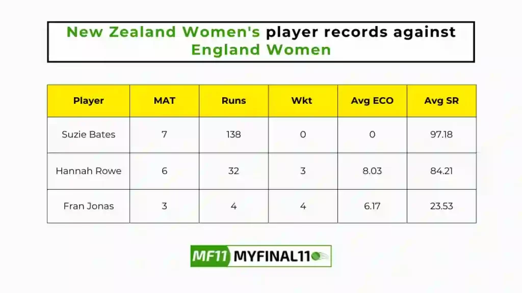 NZ-W vs EN-W Player Battle - New Zealand Women players record against England Women in their last 10 matches