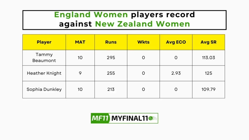 NZ-W vs EN-W Player Battle – England Women players record against New Zealand Women in their last 10 matches