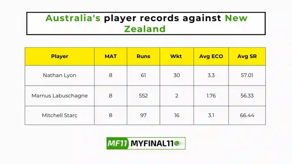 NZ vs AUS Player Battle - New Zealand players record against Australia in their last 10 matches