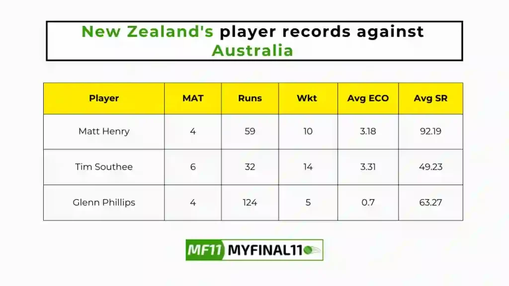 NZ vs AUS Player Battle - New Zealand players record against Australia in their last 10 matches