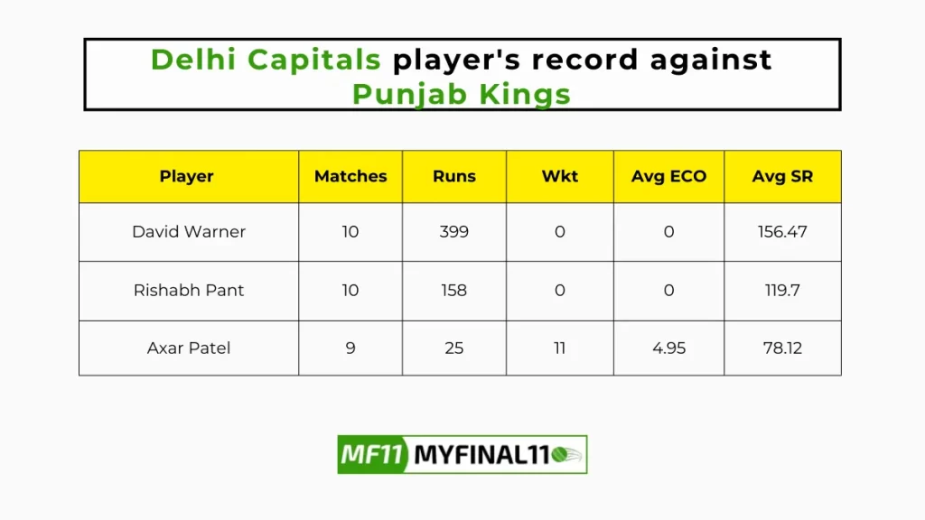 PBKS vs DC Player Battle - Delhi Capitals players record against Punjab Kings in their last 10 matches