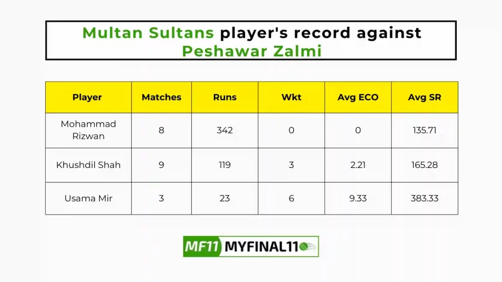 PES vs MUL Player Battle - Multan Sultans players record against Peshawar Zalmi in their last 10 matches