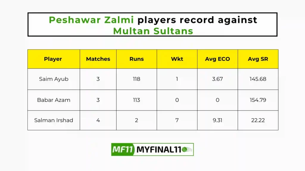 PES vs MUL Player Battle - Peshawar Zalmi players record against Multan Sultans in their last 10 matches