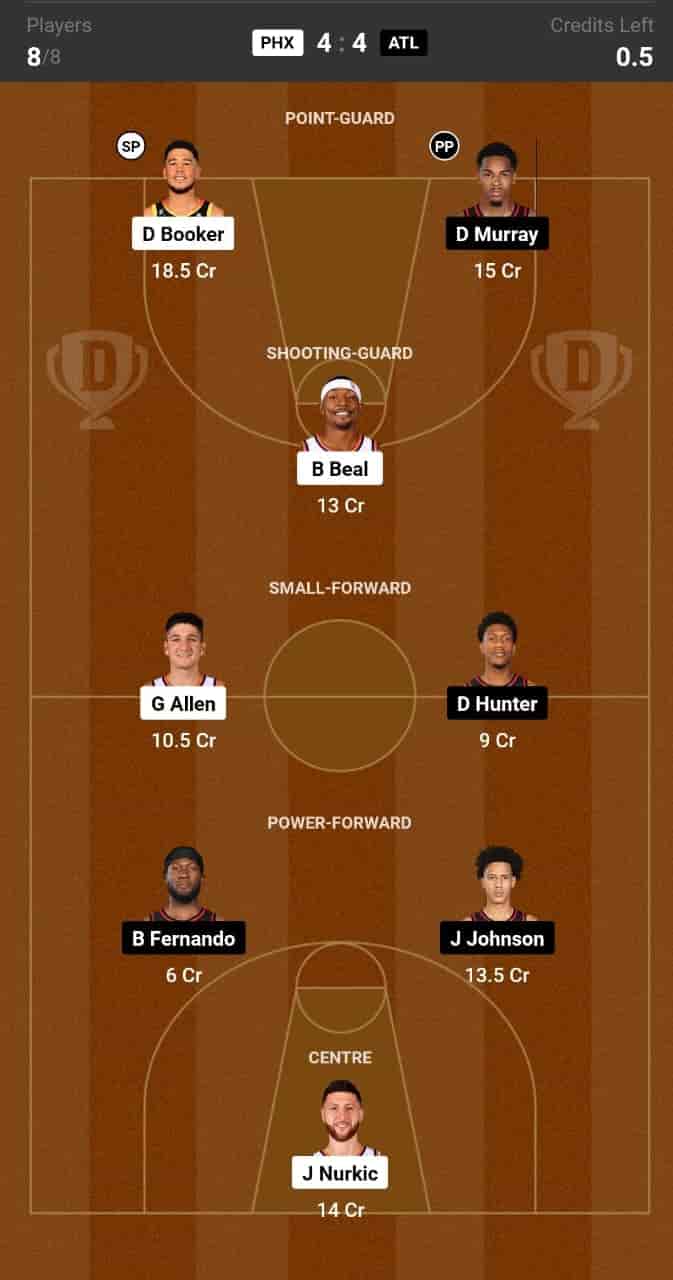 PHX vs ATL Dream11 Prediction: Lineup, Roster & Stats [NBA 2024]