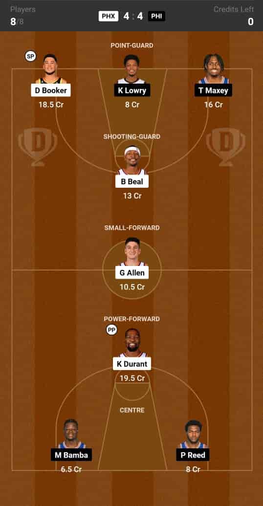 PHX vs PHI Dream11 Prediction Lineup, Roster & Stats [NBA 2024]