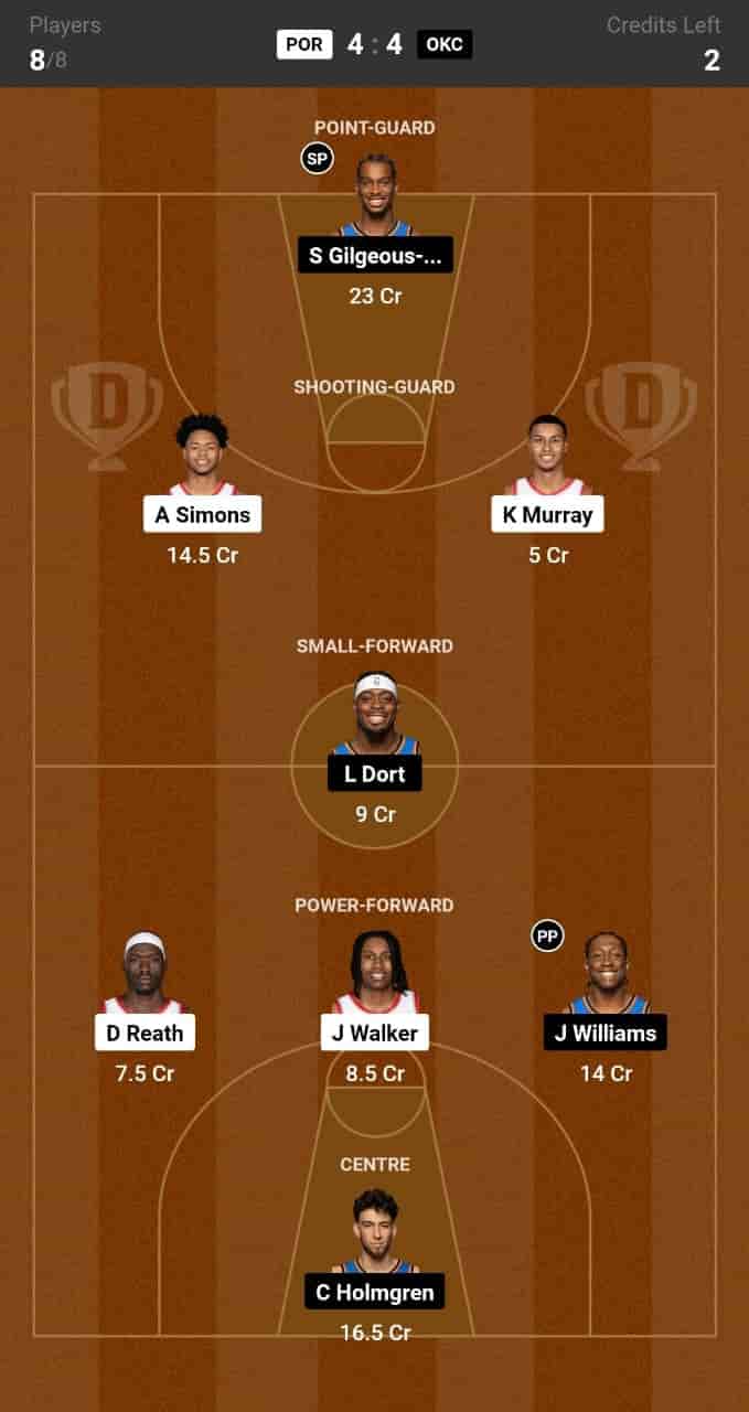 POR vs OKC Dream11 Prediction: Lineup, Roster & Stats [NBA 2024]