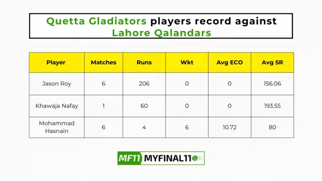 QUE vs LAH Player Battle - Quetta Gladiators players record against Lahore Qalandars in their last 10 matches