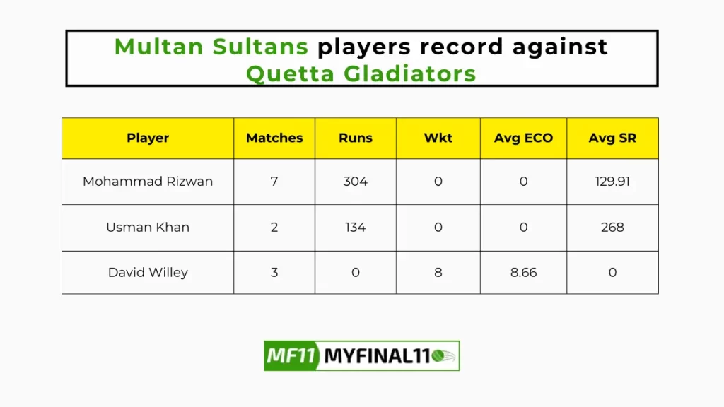QUE vs MUL Player Battle - Multan Sultans players record against Quetta Gladiators in their last 10 matches