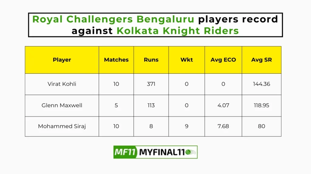 RCB vs KKR Player Battle - Royal Challengers Bengaluru players record against Kolkata Knight Riders in their last 10 matches
