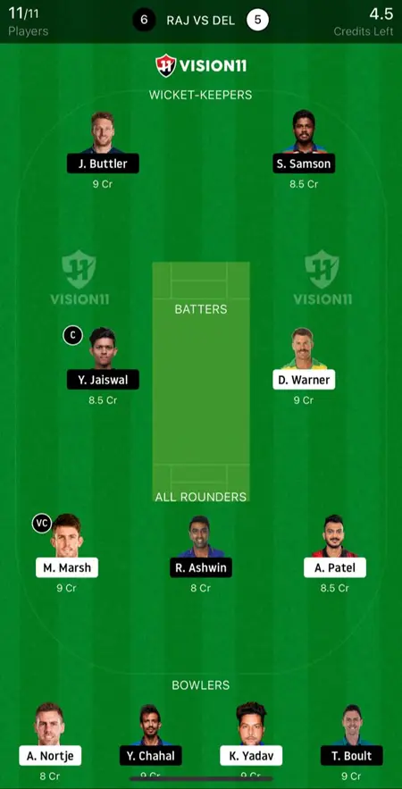 RR vs DC IPL Dream11 Prediction Today Match by Myfinal11