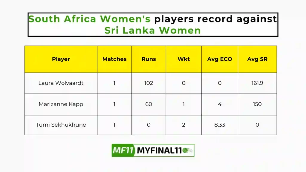 SA-W vs SL-W Player Battle – South Africa Women’s players record against Sri Lanka Women in their last 10 matches
