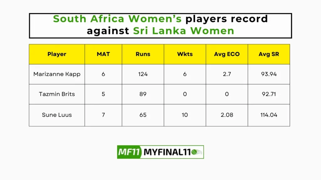 SA-W vs SL-W Player Battle – South Africa Women’s players record against Sri Lanka Women in their last 10 matches