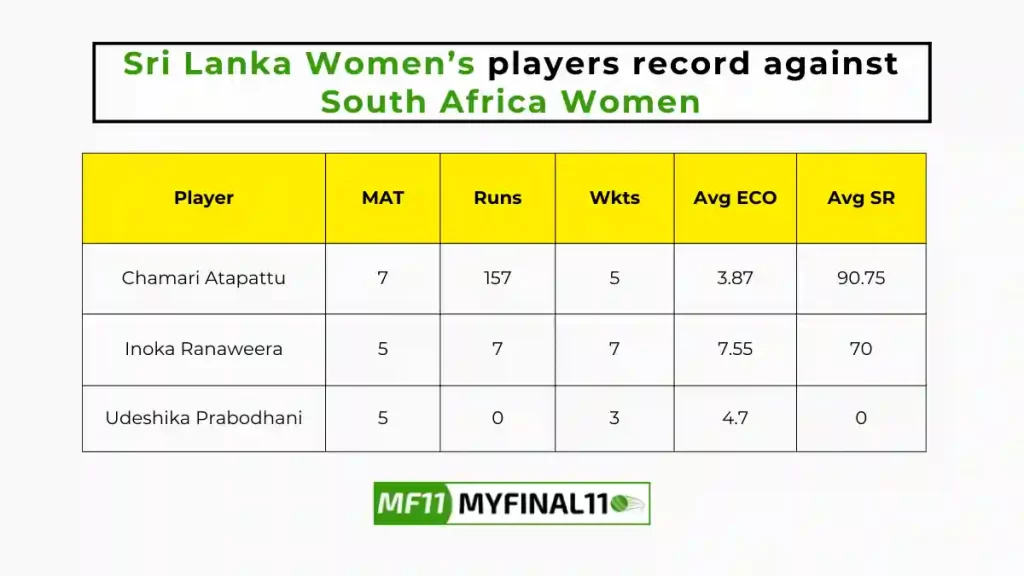 SA-W vs SL-W Player Battle – Sri Lanka Women’s players record against South Africa Women in their last 10 matches
