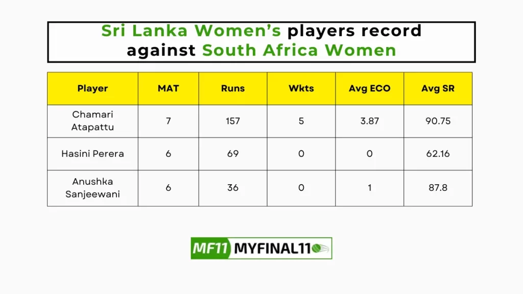 SA-W vs SL-W Player Battle – Sri Lanka Women’s players record against South Africa Women in their last 10 matches
