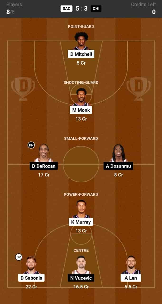 SAC vs CHI Dream11 Prediction: Lineup, Roster & Stats [NBA 2024]