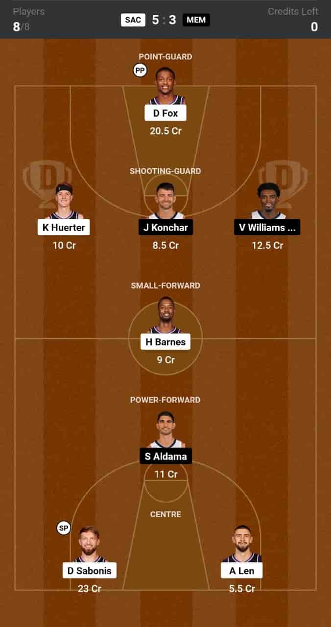 SAC vs MEM Dream11 Prediction: Lineup, Roster & Stats [NBA 2024]