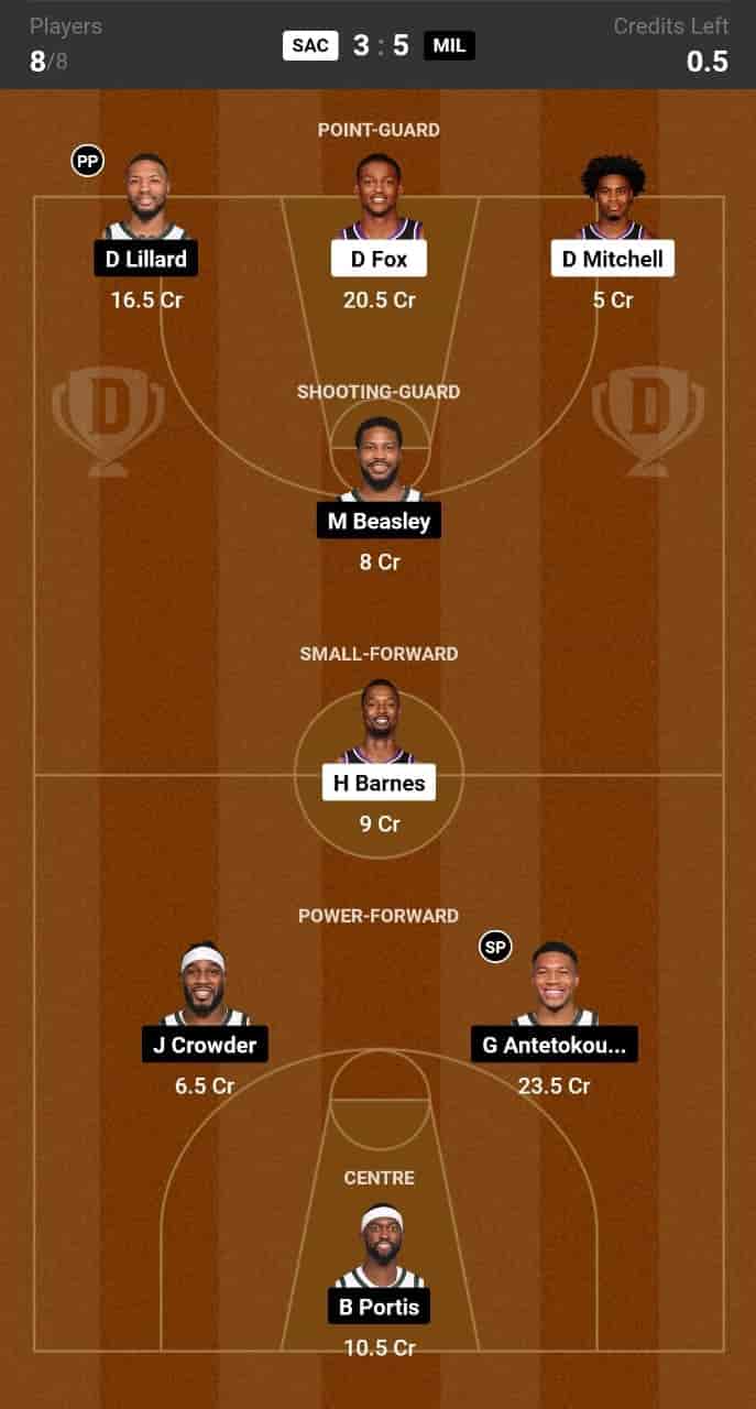 SAC vs MIL Dream11 Prediction: Lineup, Roster & Stats [NBA 2024]