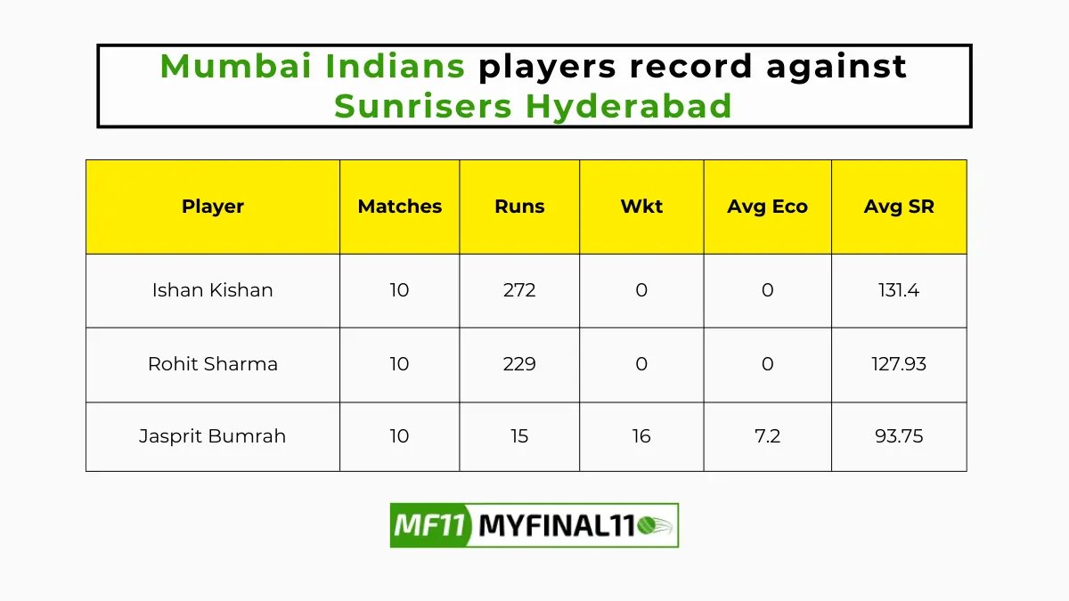 Mumbai Indians players record against Sunrisers Hyderabad
