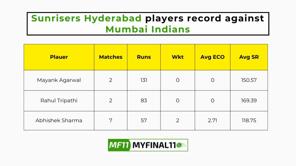 SRH vs MI Player Battle - Sunrisers Hyderabad players record against Mumbai Indians in their last 10 matches