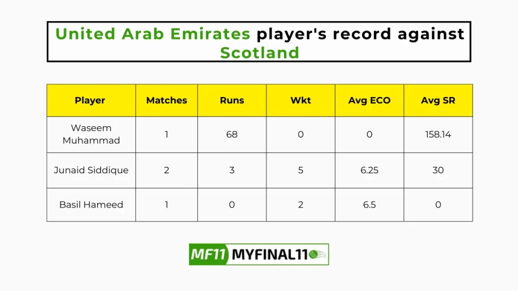 UAE vs SCO Player Battle - United Arab Emirates players record against Scotland in their last 10 matches