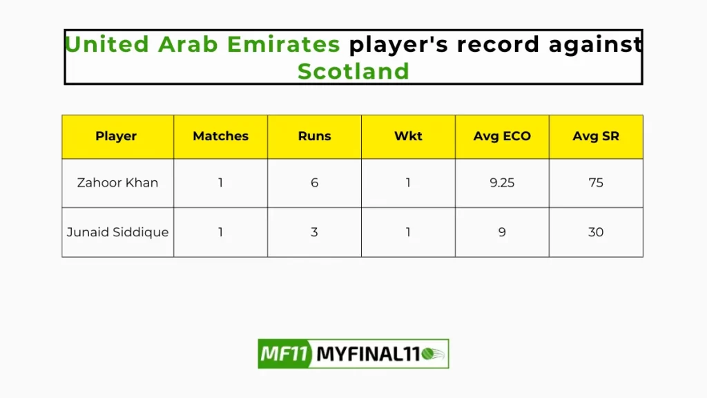 UAE vs SCO Player Battle - United Arab Emirates players record against Scotland in their last 10 matches