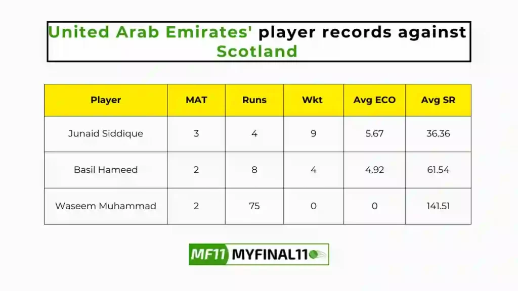 UAE vs SCO Player Battle - United Arab Emirates players record against Scotland in their last 10 matches