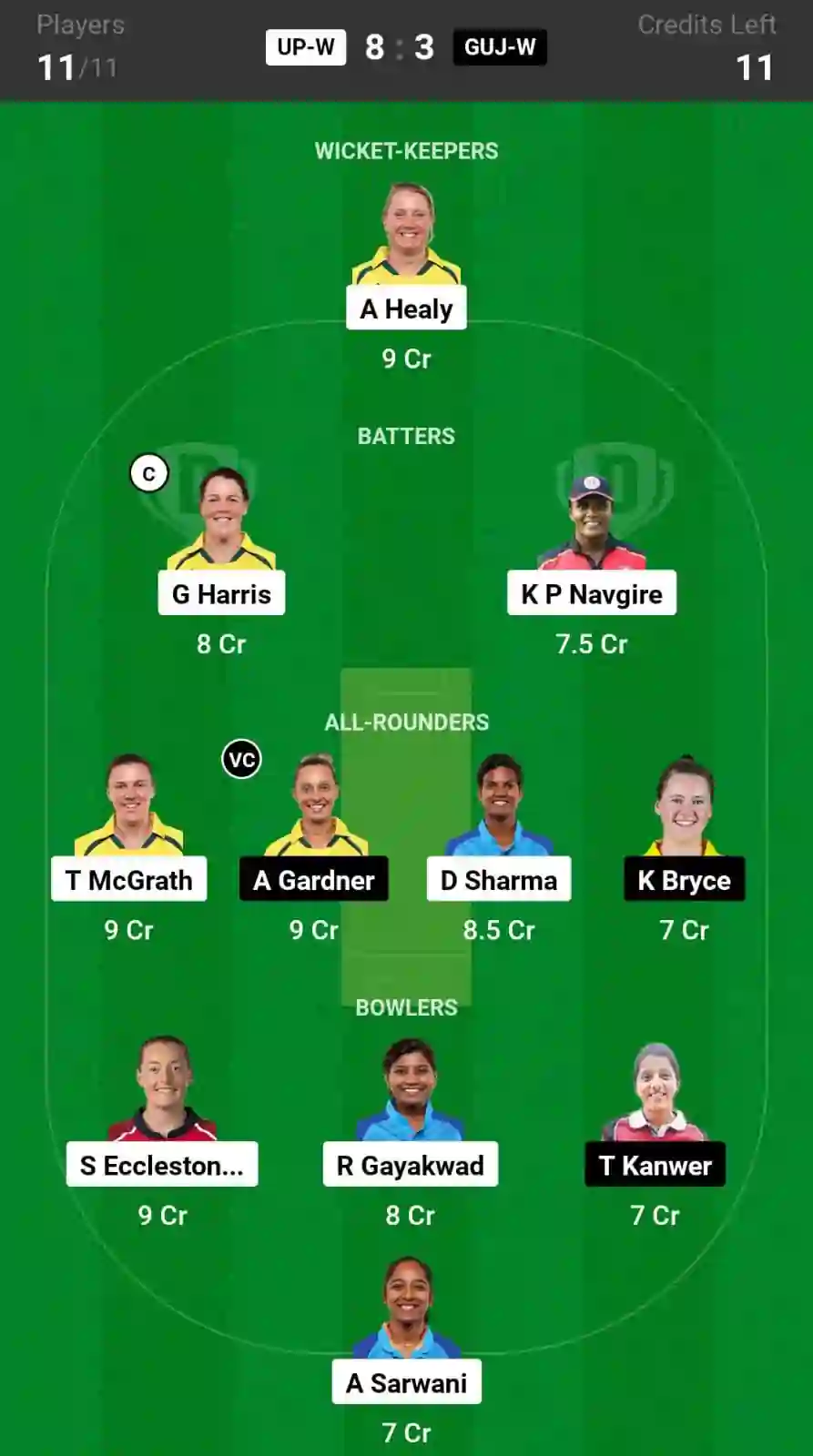 UP-W vs GUJ-W Dream11 Prediction