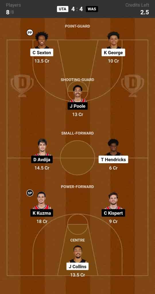 UTA vs WAS Dream11 Prediction: Lineup, Roster & Stats [NBA 2024]