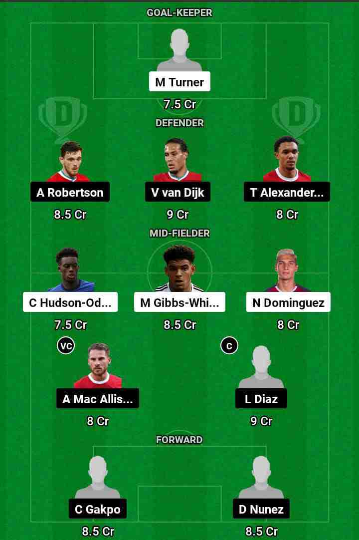 NOT vs LIV  Dream11 Prediction Today Football Match.