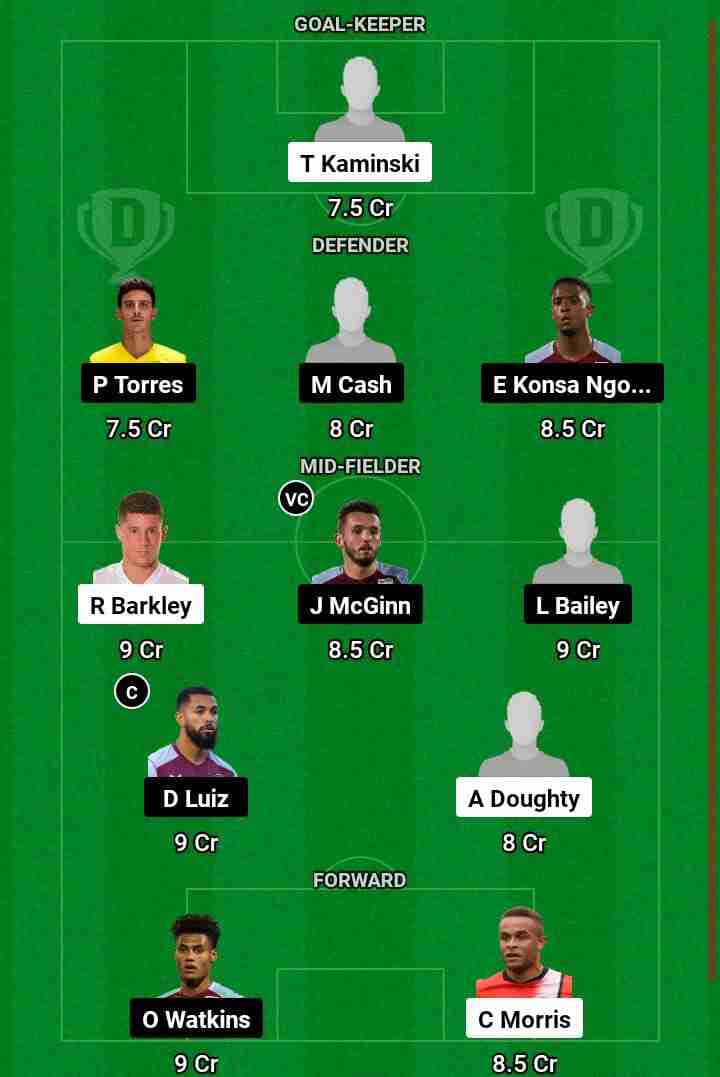 LUT vs AVL  Dream11 Prediction Today Football Match.