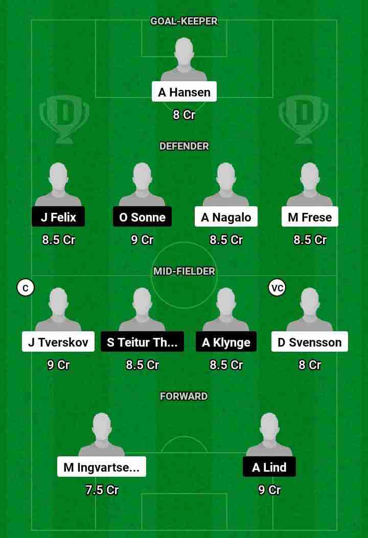 NOD vs SIL  Dream11 Prediction Today Football Match.